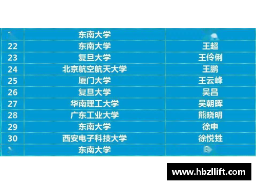 ons是什么意思？(奥运会比赛上有个OR和WR各是什么意思？)