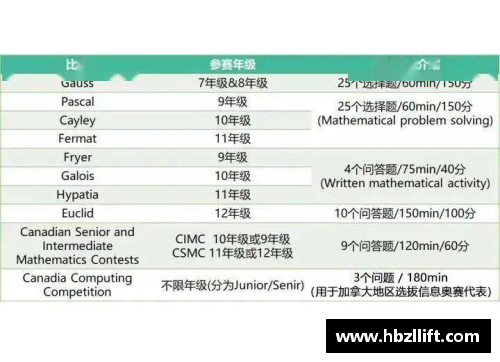 wmo数学竞赛怎么报名？(欧几里得数学竞赛怎么报名？)